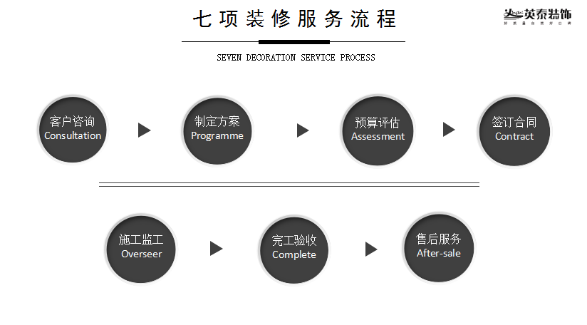 家居裝飾|室内設計